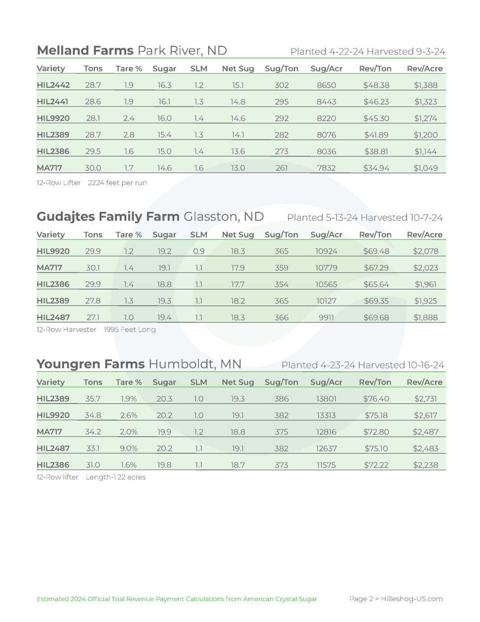Hilleshog ACSC Strip Trials 2024 for 2025 OCT 2024 - WEB_Page_2