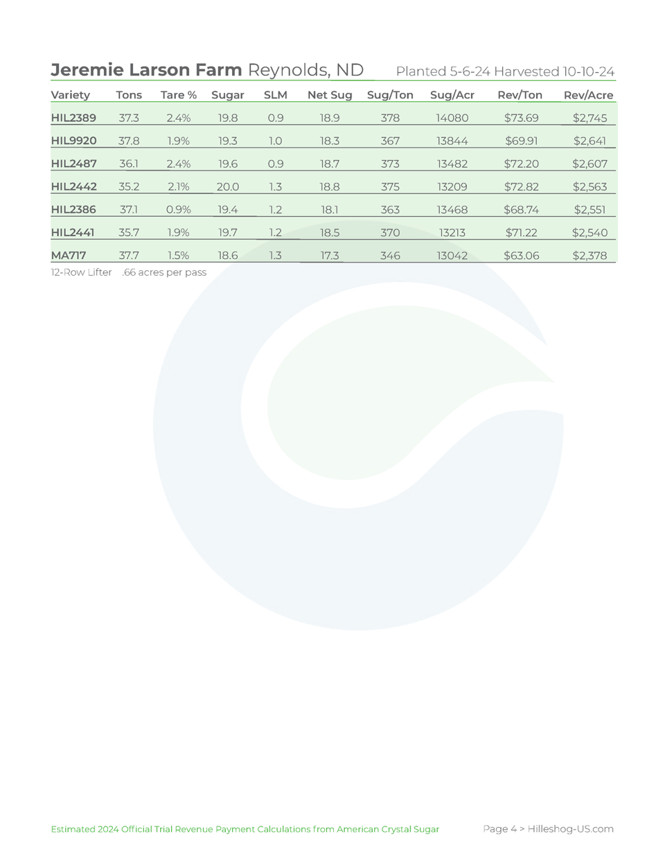 Hilleshog ACSC Strip Trials 2024 for 2025 OCT 2024 - WEB_Page_4
