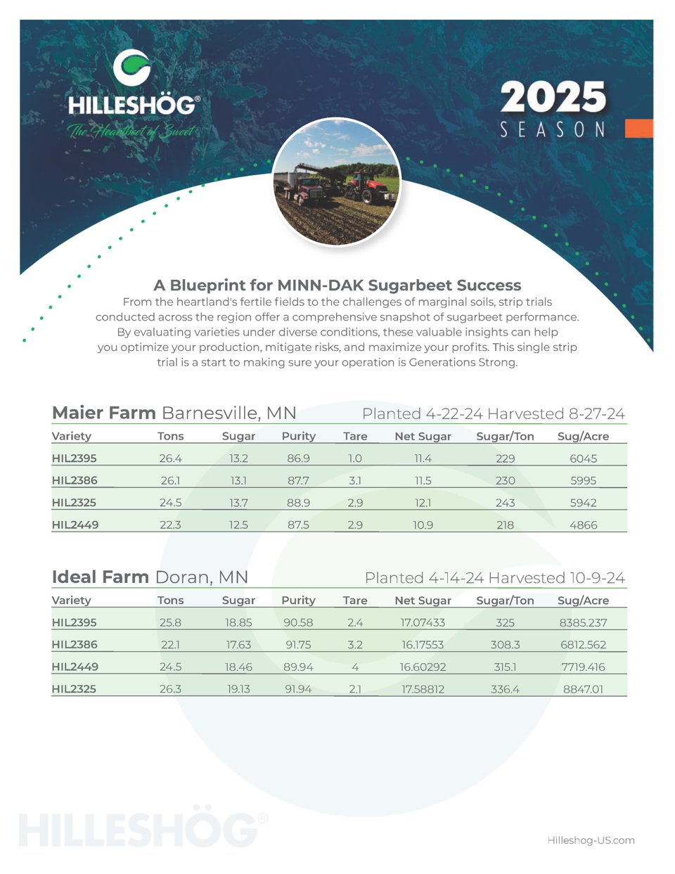 Hilleshog MINN-DAK Strip Trials 2024 for 2025 + Ideal WEB