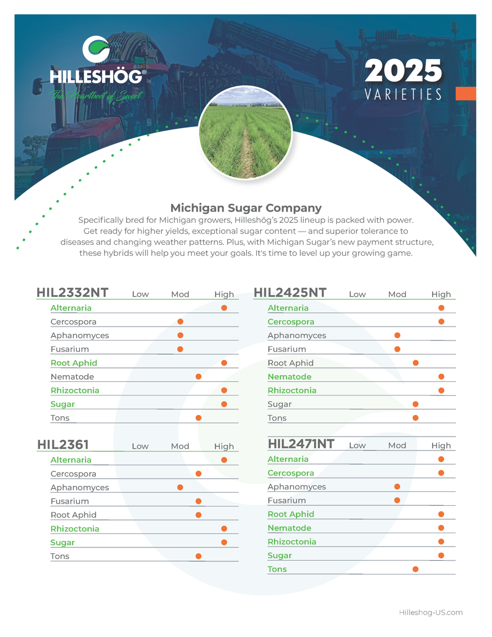 Hilleshog Michigan Varieties 2025 WEB_Page_2